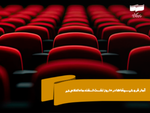 آمار فروش سینماها در 10 روز نخست اسفندماه اعلام شد/ استقبال بیش از 746 هزار مخاطب از فیلم‌های حاضر در سبد اکران