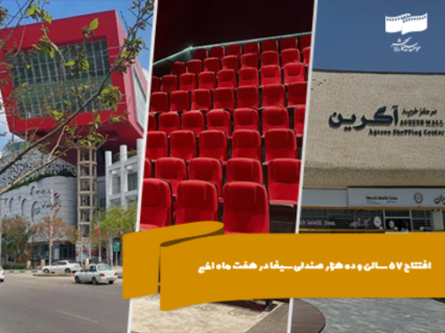 با بهره برداری از 20 مجموعه و پردیس سینمایی طی هفت ماه اخیر؛ افتتاح 57 سالن و ده هزار صندلی سینما