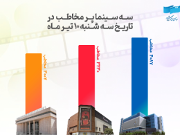 با استقبال مخاطبان در روز سه‌شنبه 10 تیر؛  روز صدهزار نفری سینما