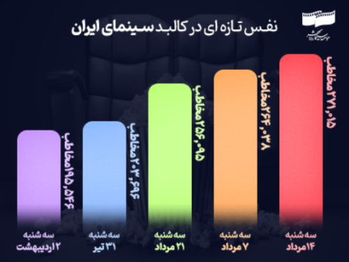 نفس تازه‌ای در کالبد سینمای ایران
